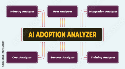 Illustrative diagram visualizing the aspects of AI adoption analysis effectively