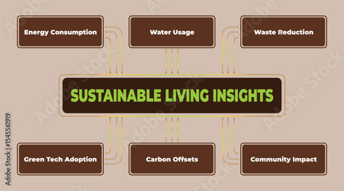Sustainable Living Insights: Exploring the Connections between Consumption and Community Impact to Promote a Greener Future