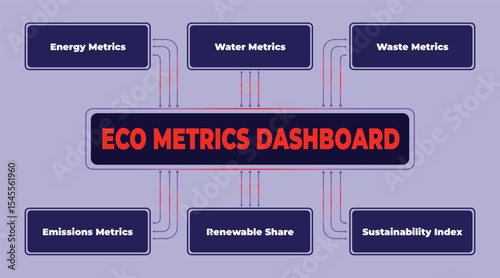 Eco Metrics Dashboard Presentation on Sustainability and Environmental Impact