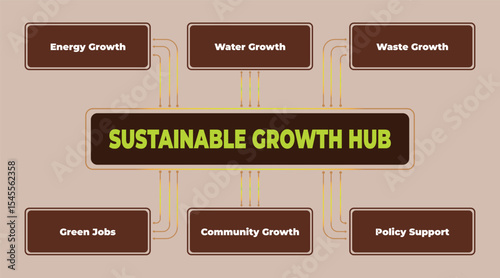 Sustainable Growth Hub: A Focus on Energy, Water, Waste, Jobs, Community and Policy