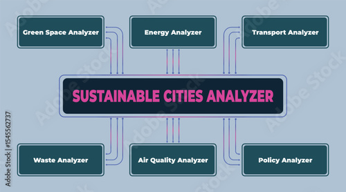 Illustration of Sustainable Cities Analyzer Concept with Key Components Like Energy and Waste Analysis