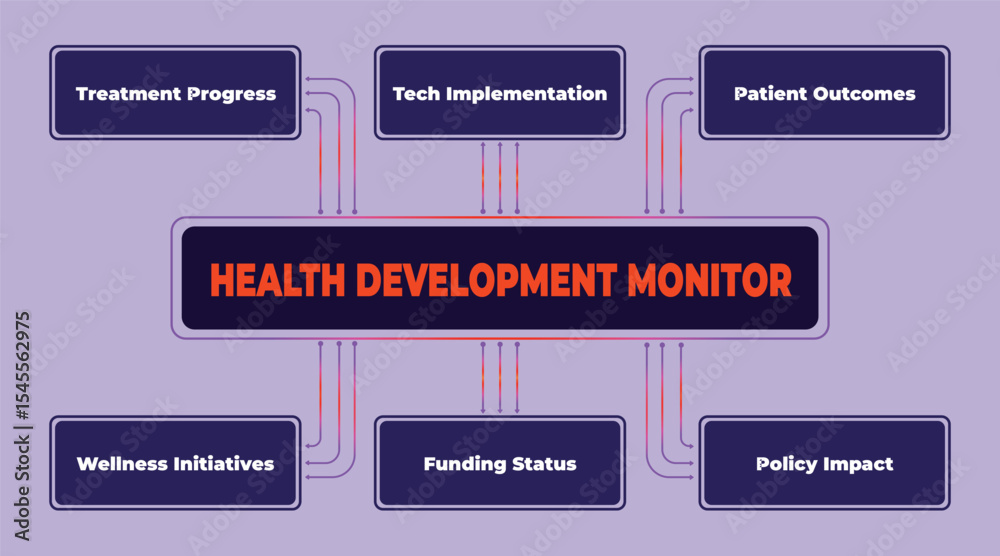 Fototapeta premium Health Development Monitoring System Illustrating Key Performance Indicators for Healthcare Improvement