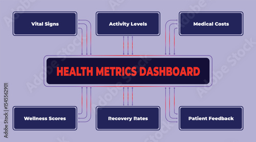 Comprehensive Health Metrics Dashboard Illustration Presenting Key Performance Indicators for Healthcare Analytics