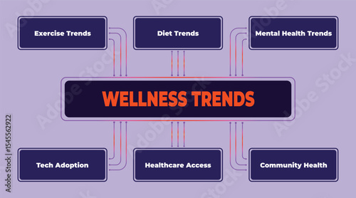 Conceptual visualization of modern wellness trends including diet, exercise, healthcare and mental health