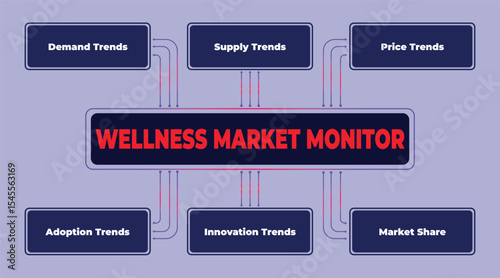 Wellness Market Monitor: A comprehensive overview of trends and share in the health and wellness industry