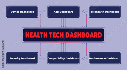 Health Tech Dashboard Architecture Visualizing Key Metrics and System Components