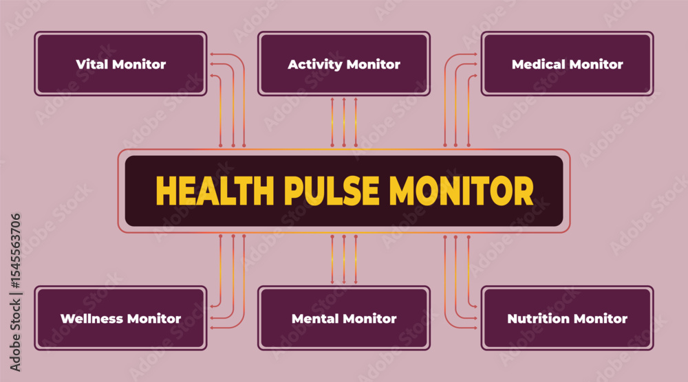 Obraz premium Health Pulse Monitor Concept Diagram Illustrating Multiple Health Monitoring aspects and wellness, modern purple and gold colour palette