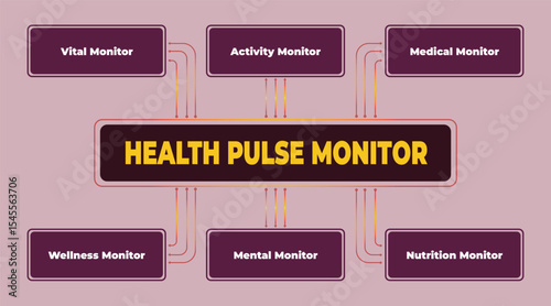 Health Pulse Monitor Concept Diagram Illustrating Multiple Health Monitoring aspects and wellness, modern purple and gold colour palette