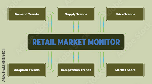 Retail Market Analysis: Trends in Demand, Supply, Price, Adoption, Competition and Market Share