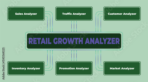 Retail Growth Analyzer infographic outlining key business analysis components