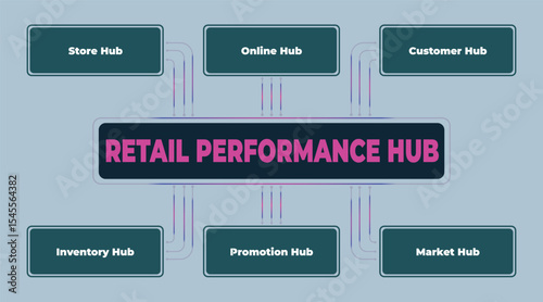 Retail Performance Hub: Connecting Store, Online, Customer, Inventory, Promotion, and Market Operations for Enhanced Analysis