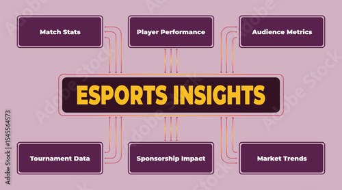 eSports Insights Visualization, Market Trends, Data, and Analysis Chart Displaying Strategic Information and Player Performance Metrics