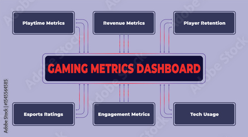 Gaming Metrics Dashboard Overview: Key Performance Indicators for Video Games