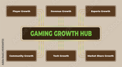 Illustration showing gaming growth hub concept with multiple growth factors connected, promoting industry advancement