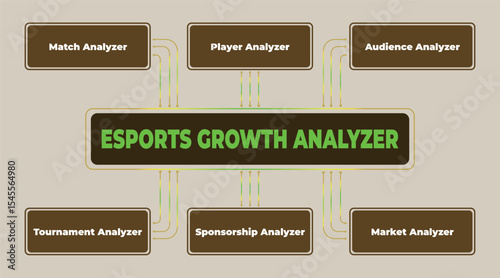 Esports growth analysis with detailed tournament, player, and audience analyzer breakdown for market and sponsorship strategy