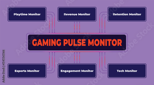 Comprehensive gaming industry analysis, monitoring esports, engagement, and player behavior metrics for strategic decision making and trend identification