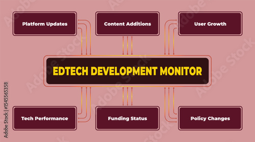 EdTech Development Monitor: Tracking Key Growth Metrics and Performance Indicators for Technological Advancement