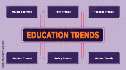 A Visual Representation of Education Trends: Highlighting Key Areas and Developments in the Field