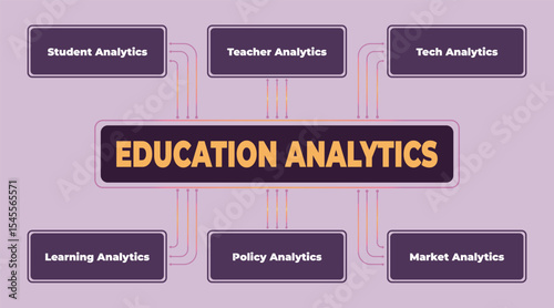 Illustrative Diagram Depicting Diverse Analytics Branches in the Realm of Education Sector Research