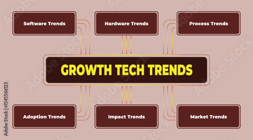 Visual Representation of Key Growth Technology Trends and Their Impact on Different Sectors