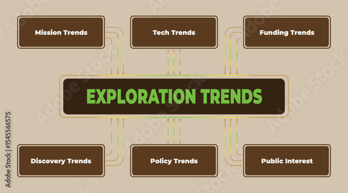 Exploration Trends: A Visual Representation of Key Influences and Factors Driving Discovery