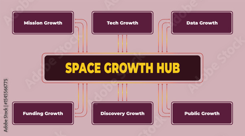 Diagram Illustrating the Expansion and Development in the Space Industry with interconnected growth components