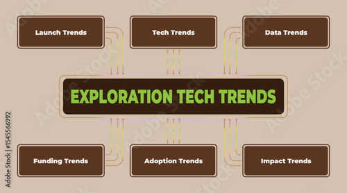 Exploration Tech Trends Diagram Illustrating Launch, Data, and Adoption Trends in Technology Sectors and Business Innovation