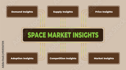 Space Market Insights Visualization: Demand, Supply, Adoption, Competition, and Price Analysis