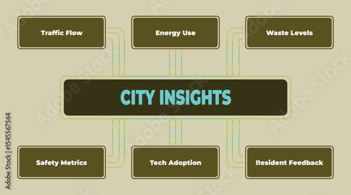 City Insights: Data Visualization of Key Performance Indicators for Urban Development