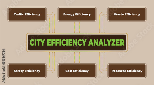 City Efficiency Analyzer Diagram Illustrating Key Performance Indicators and Optimization Areas