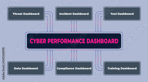 Cyber Performance Dashboard Visualization Depicting Threat, Incident, and Tool Analysis