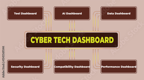 Cyber Tech Dashboard Diagram showcasing various tool insights for better understanding