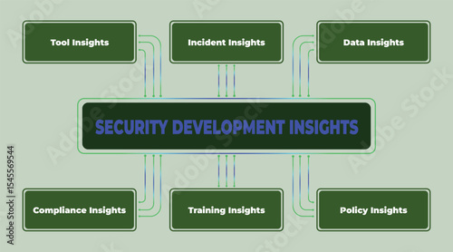 Comprehensive Security Development Insights: A Holistic Approach for Effective Strategies