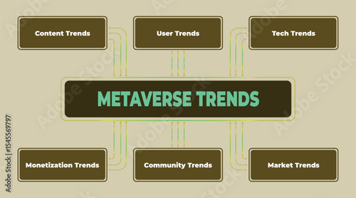 Illustrating the future: Exploring Key Metaverse Trends and their Impact