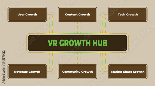 VR Growth Hub with User, Content, Tech, Revenue, Community, and Market Share Growth, visualization of business strategies