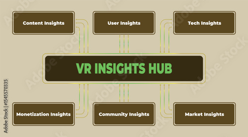 VR Insights Hub: A Centralized Network of Critical Virtual Reality Insights and Intelligence
