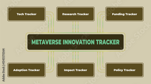 Metaverse Innovation Tracker Diagram for Technology Research and Business Development