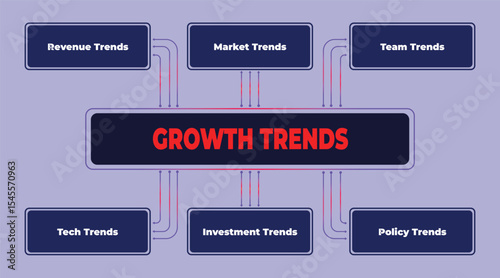 Illustration depicting various trends influencing business growth strategies and analysis for decision making