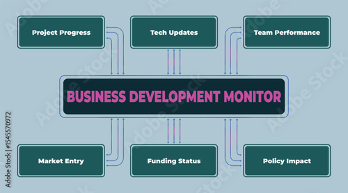 Business Development Monitor Diagram Illustrating Key Performance Indicators and Strategic Factors