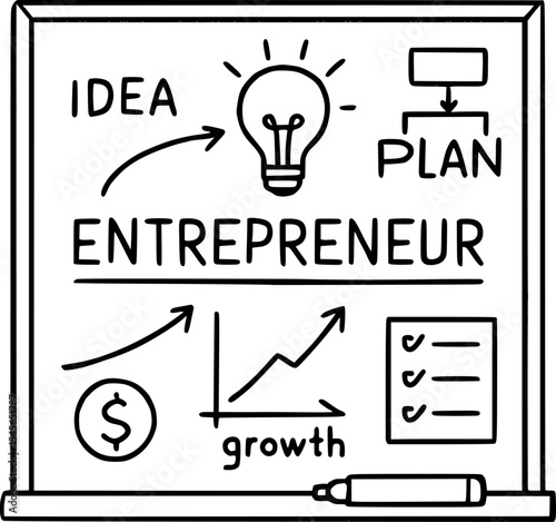 Entrepreneur Plan Whiteboard