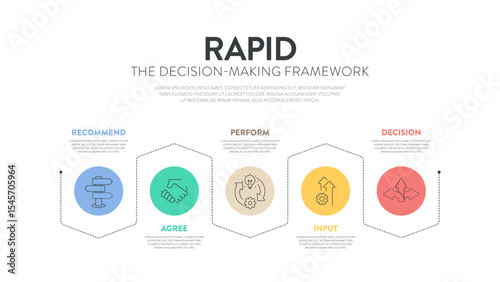 RAPID framework infographic diagram chart banner with icon vector for presentation template has recommend, agree, perform, input and decide or decision. Effective Decision Making for accountability.