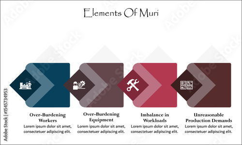 Four elements of MURI. Infographic template with icons and description placeholder
