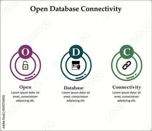 ODC - Open Database Connectivity acronym. Infographic template with icons and description placeholder