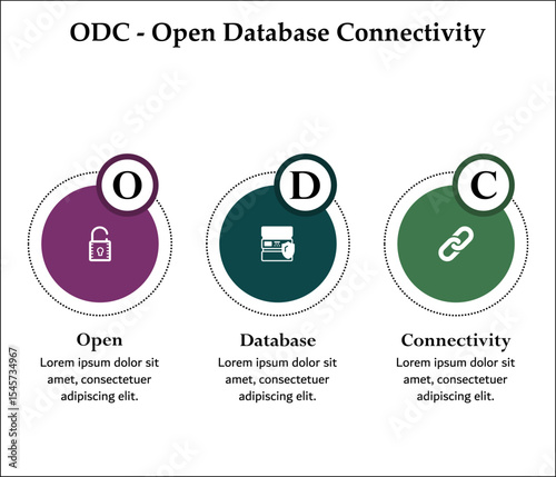 ODC - Open Database Connectivity acronym. Infographic template with icons and description placeholder