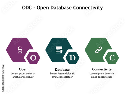 ODC - Open Database Connectivity acronym. Infographic template with icons and description placeholder