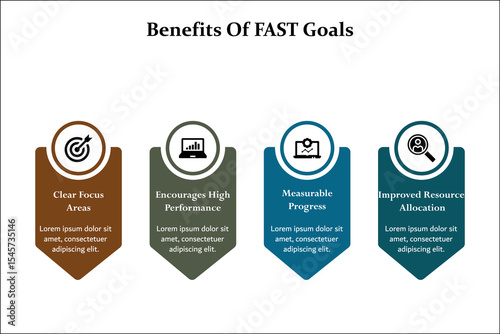 Four benefits of FAST goals. Infographic template with icons and description placeholder