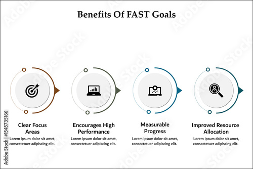 Four benefits of FAST goals. Infographic template with icons and description placeholder