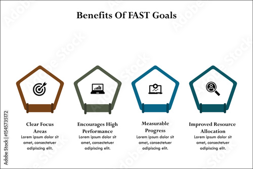 Four benefits of FAST goals. Infographic template with icons and description placeholder