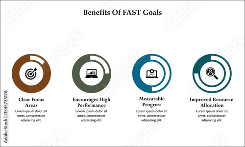Four benefits of FAST goals. Infographic template with icons and description placeholder