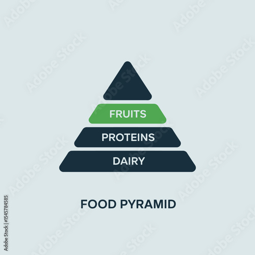 Food Pyramid Chart Green Fruits Proteins Dairy diagram